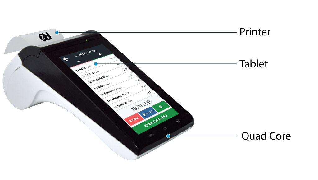 all-in-one-functions-overview All in One Functions