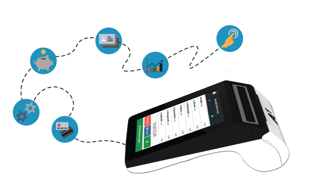 Buy All in One POS system All in One POS System Coverage