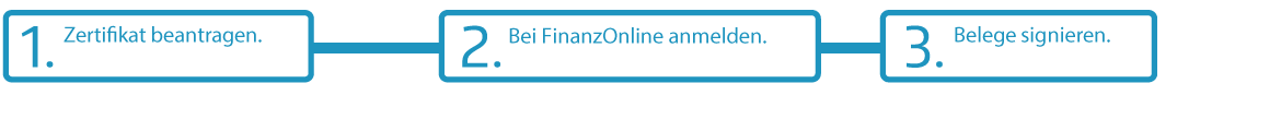 Anmeldung-Registrierkasse--FinanzOnline-3-Schritte-mit-ready2order Anmeldung-Registrierkasse--FinanzOnline-3-Schritte-mit-ready2order