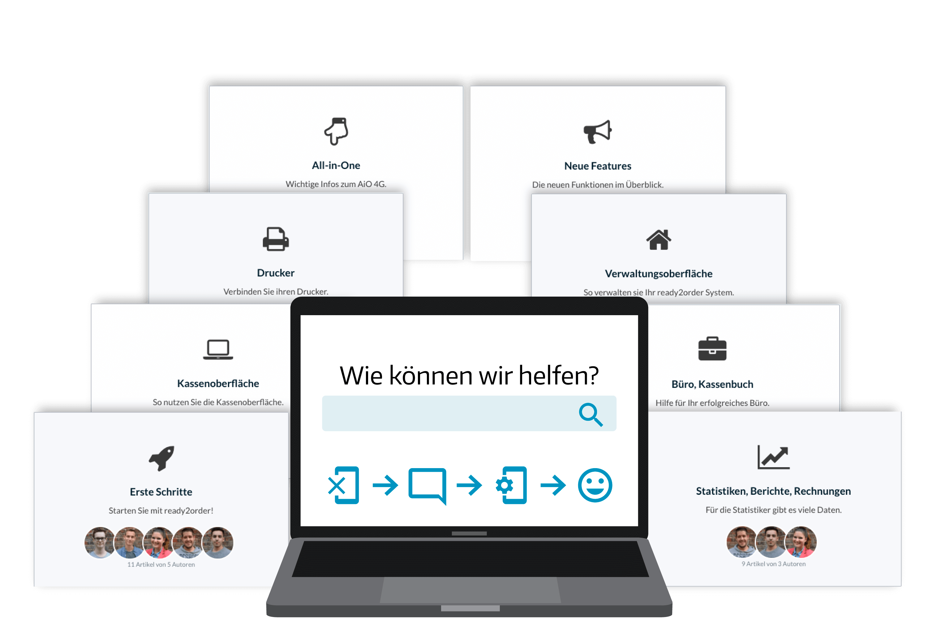Kontaktmöglichkeiten bei ready2order Kontaktmöglichkeiten bei ready2order