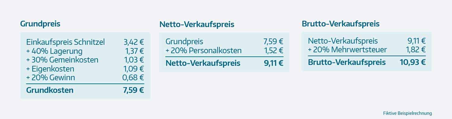 Kosten wasser singlehaushalt