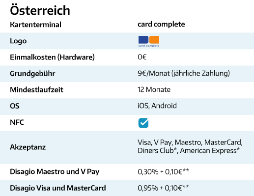 card-complete-Tabelle card-complete-Tabelle