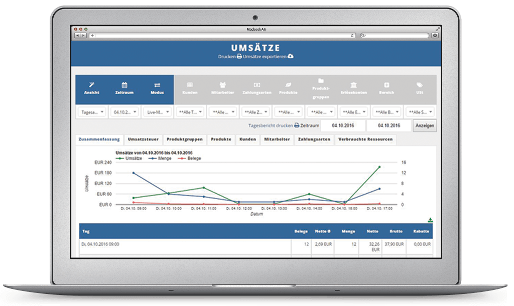 ready2order-registrierkasse-verwaltungsoberflaeche Management Übersicht ready2order